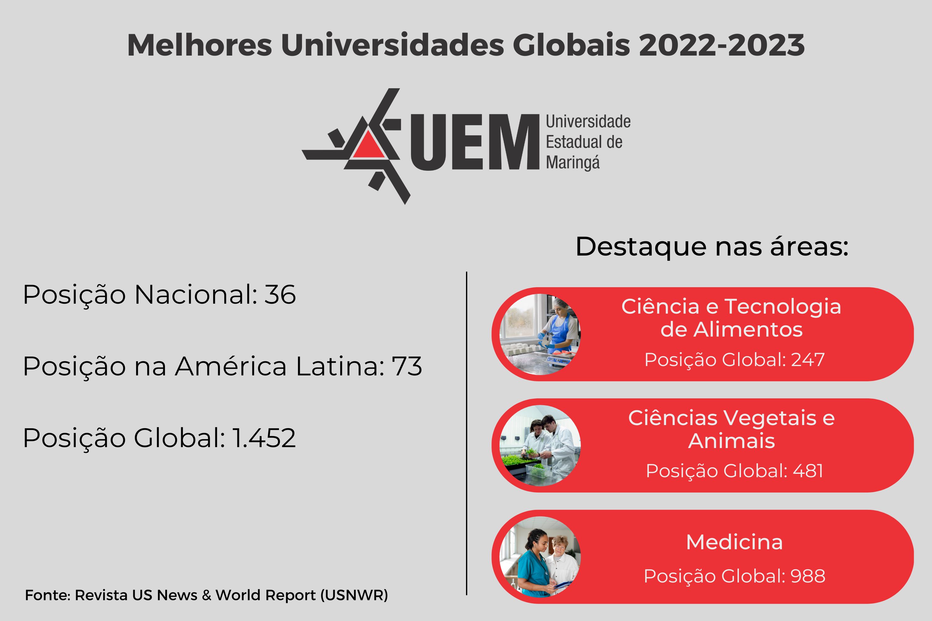 Três universidades estaduais estão entre as melhores do Sul do Brasil, avalia ranking americano