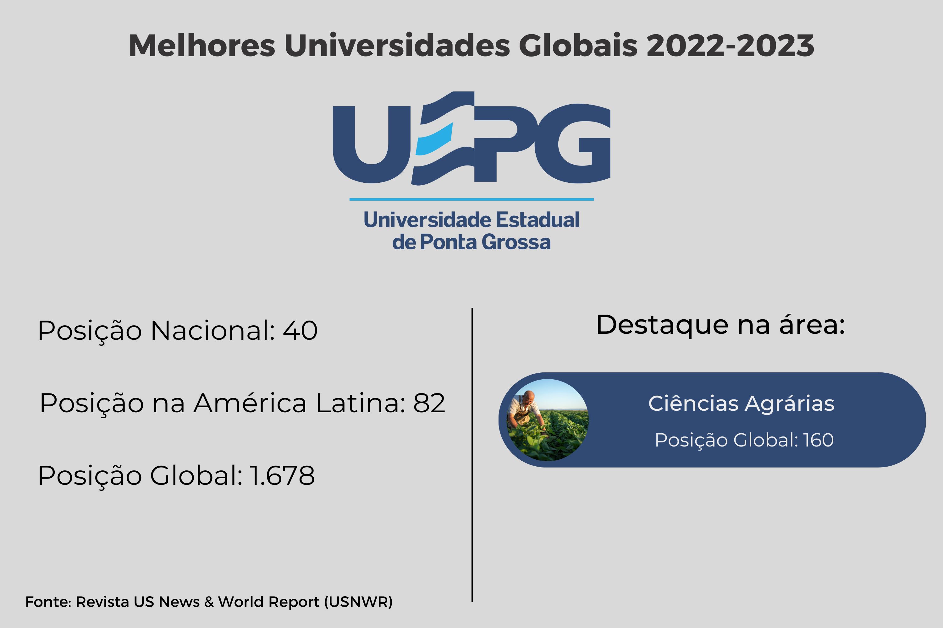Três universidades estaduais estão entre as melhores do Sul do Brasil, avalia ranking americano