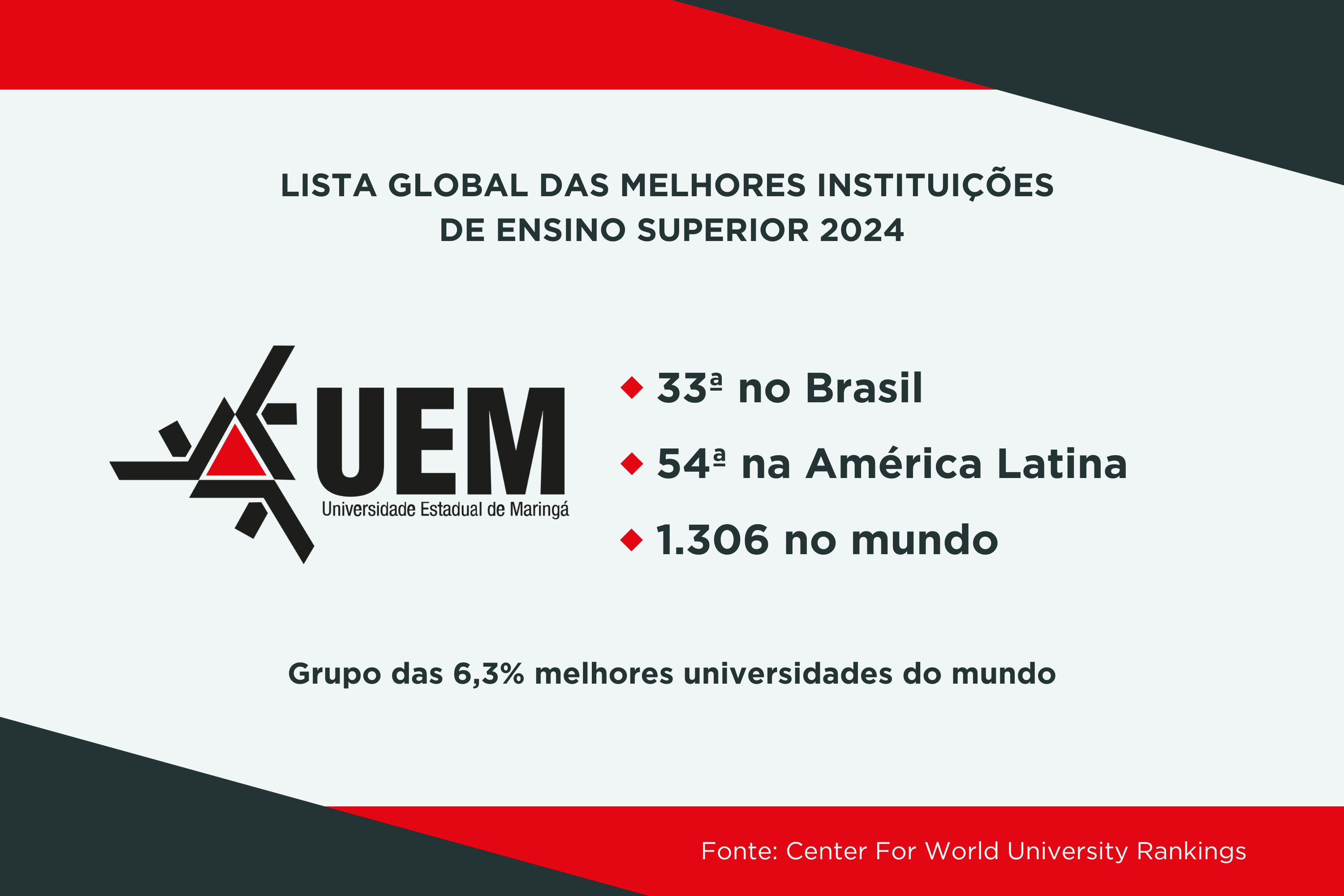 UEM e UEL são destaques em ranking internacional sobre excelência de pesquisas