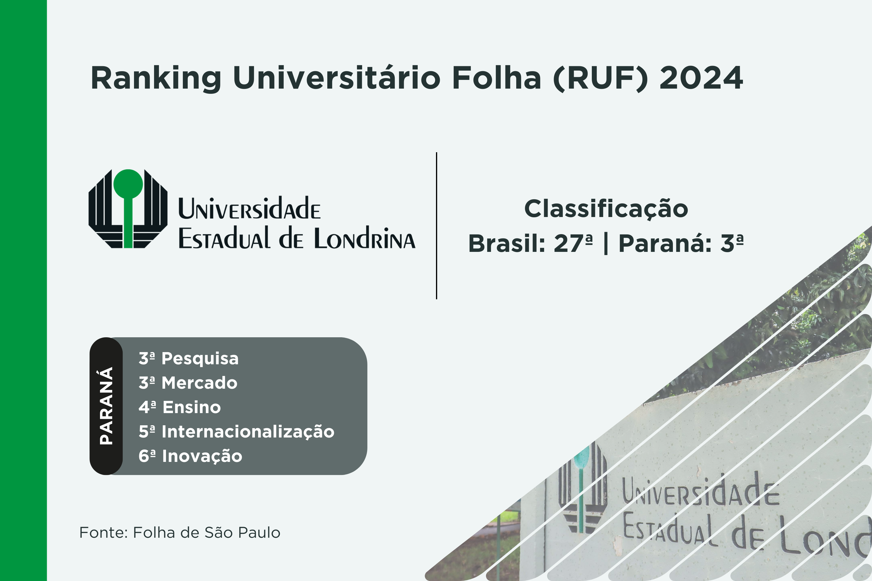 Ranking da Folha confirma excelência da rede estadual de ensino superior do Paraná