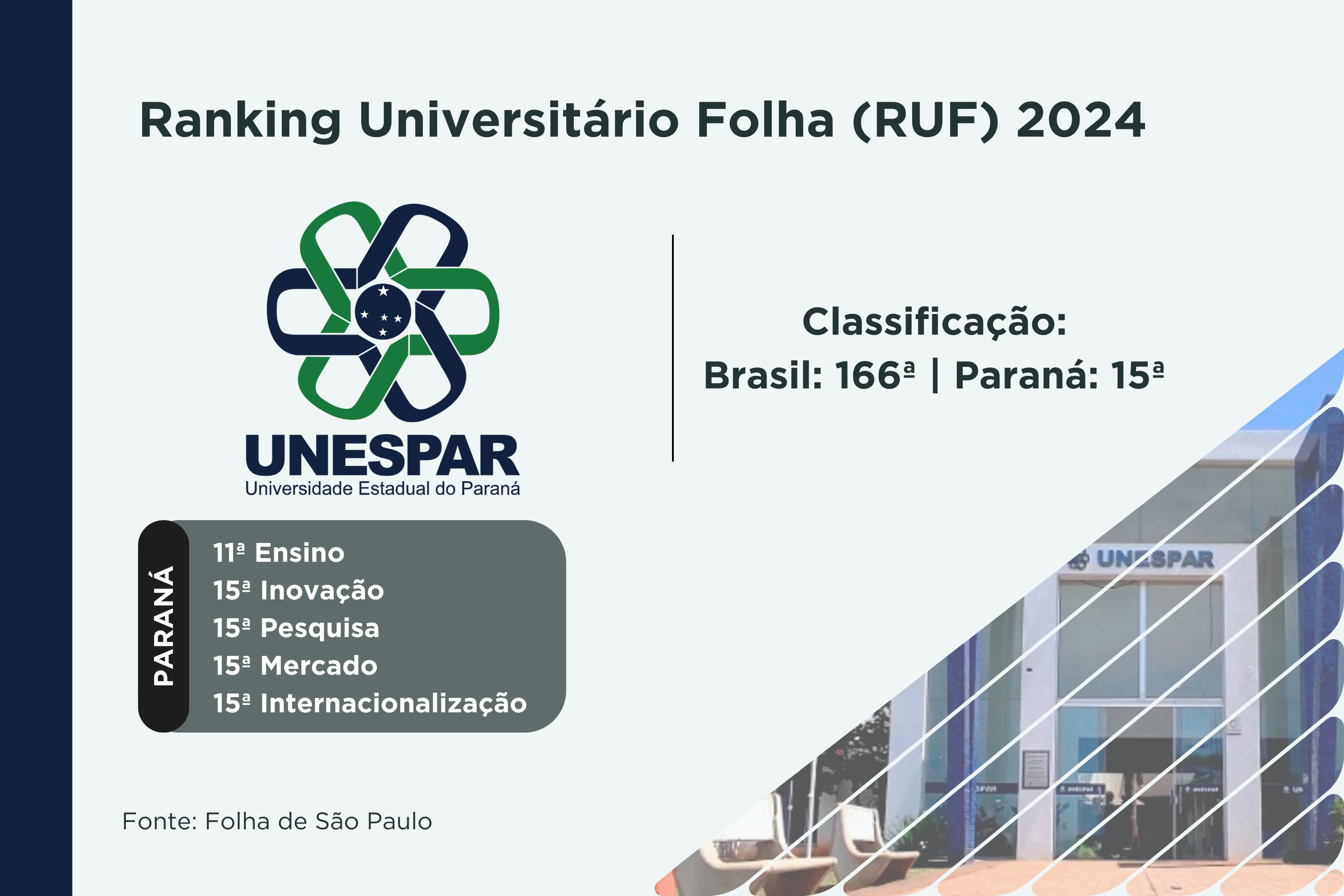 Ranking da Folha confirma excelência da rede estadual de ensino superior do Paraná