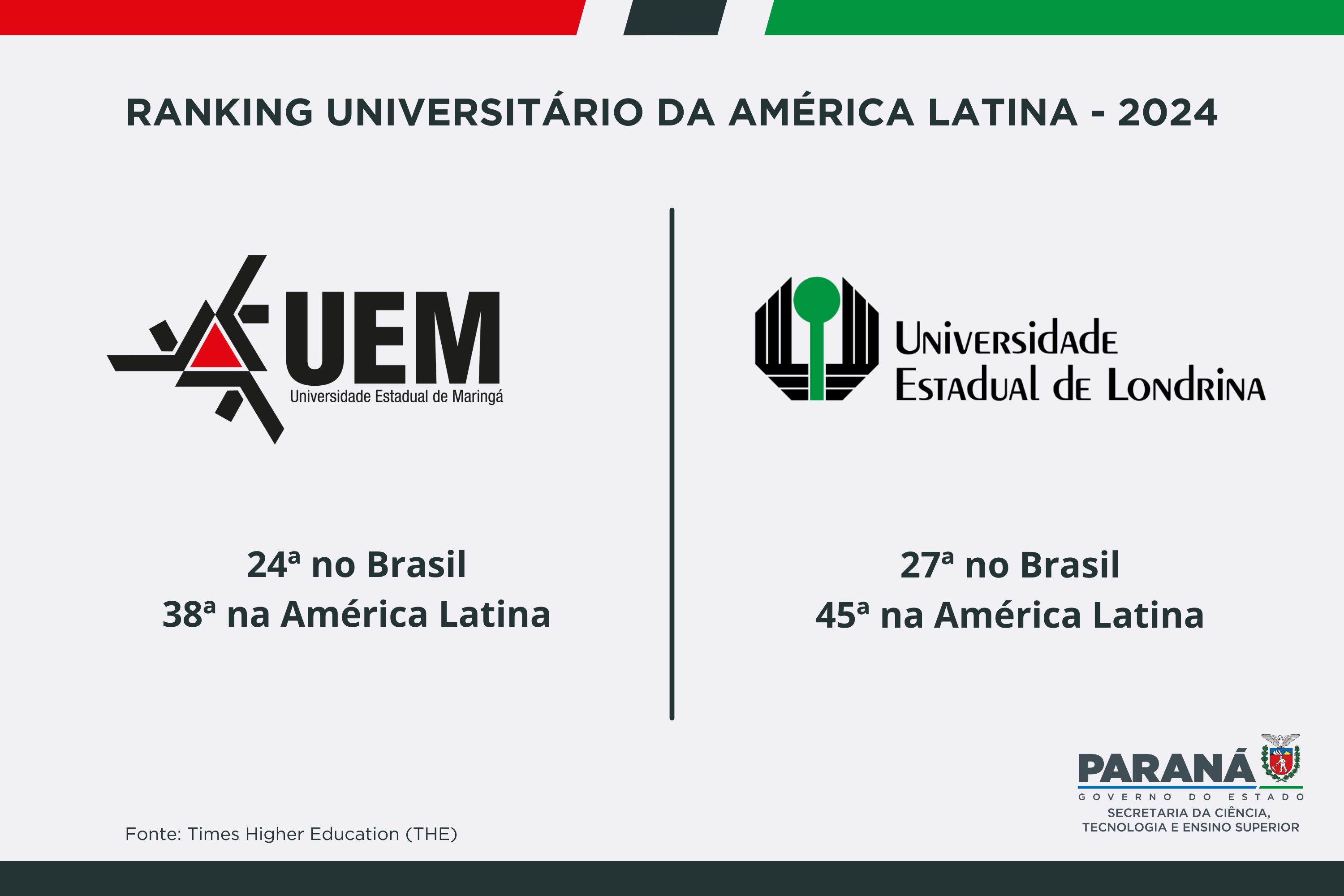 UEM e UEL THE 2024