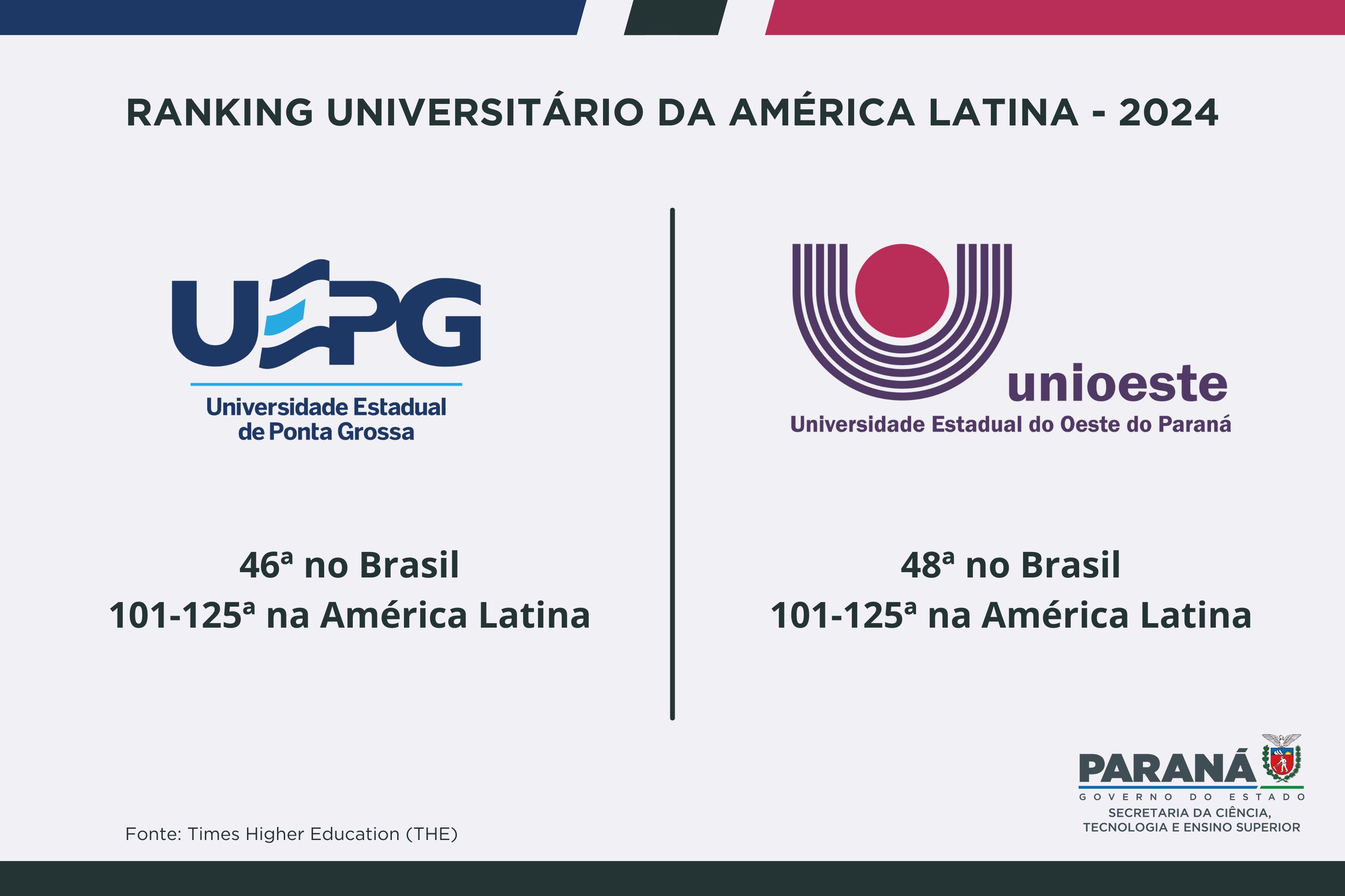 UEPG e Unioeste THE 2024