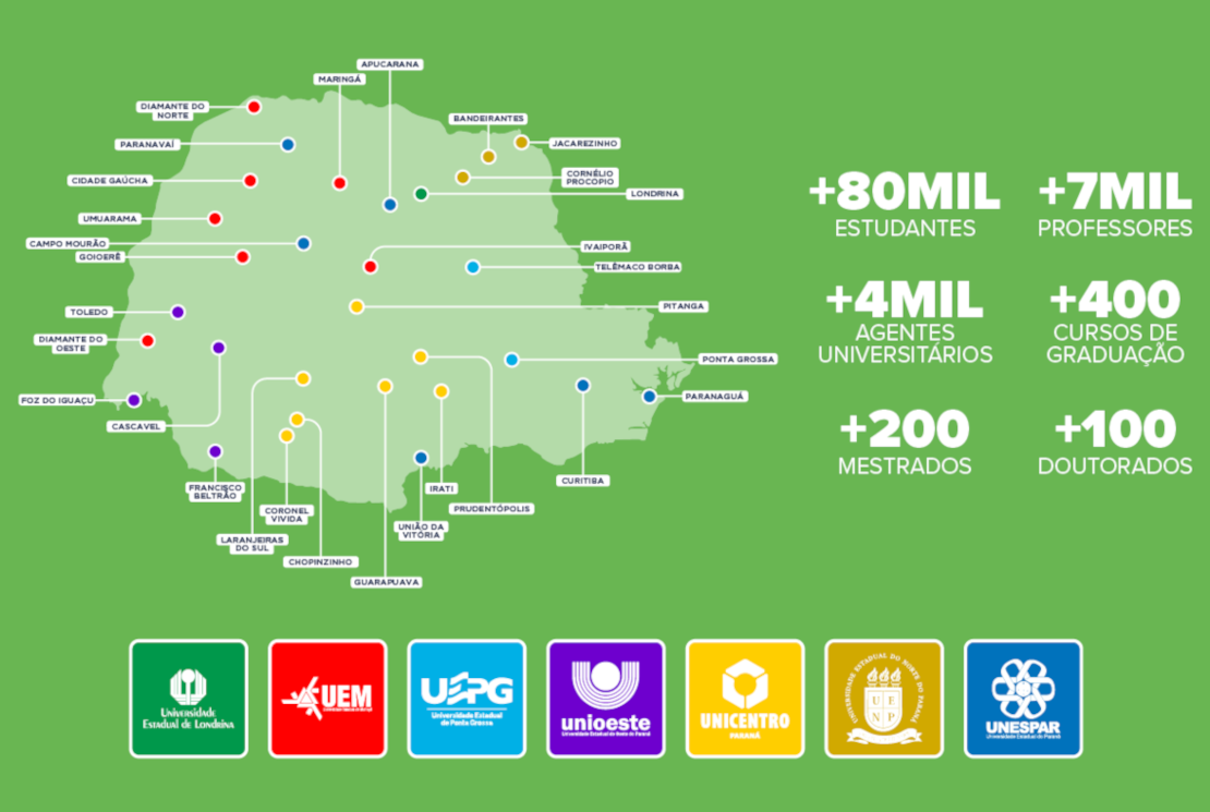 Mapa das Universidades Estaduais