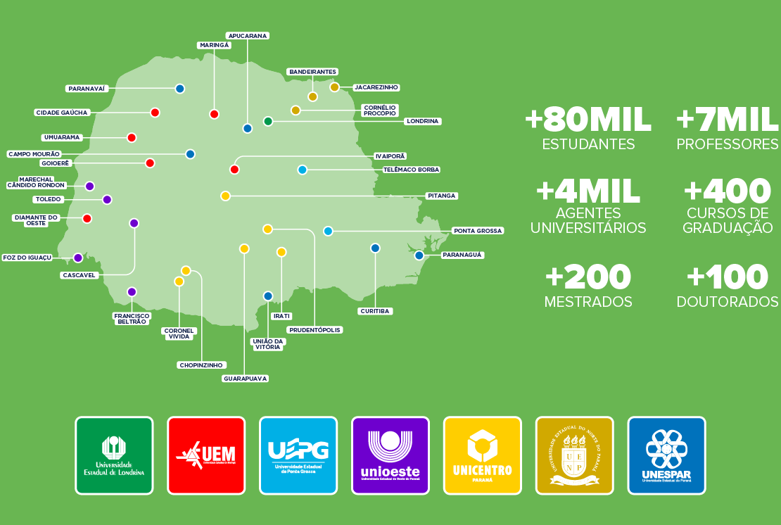 Mapa das Universidades Estaduais