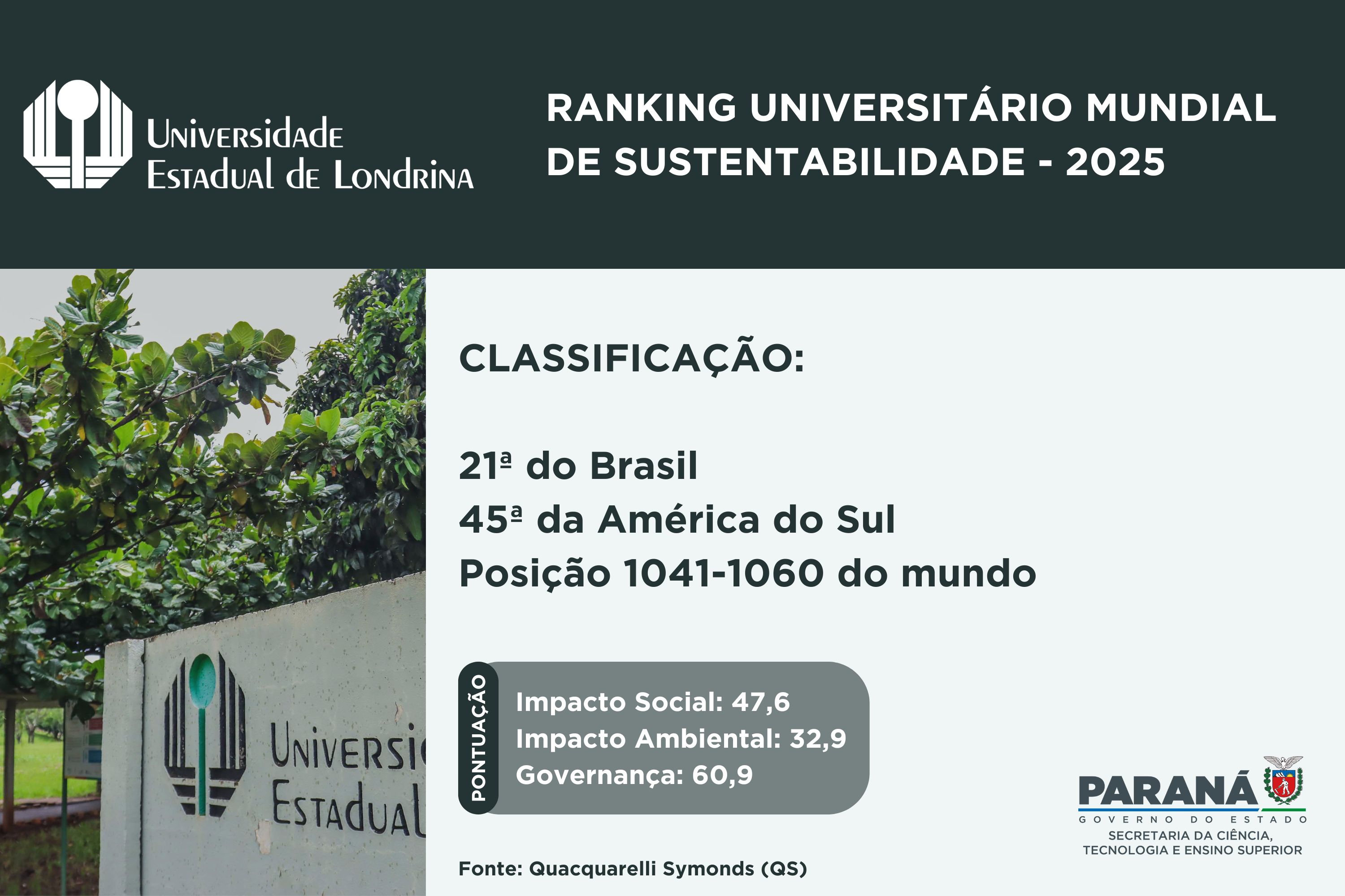 Ranking internacional aponta UEM e UEL como líderes em sustentabilidade no Paraná