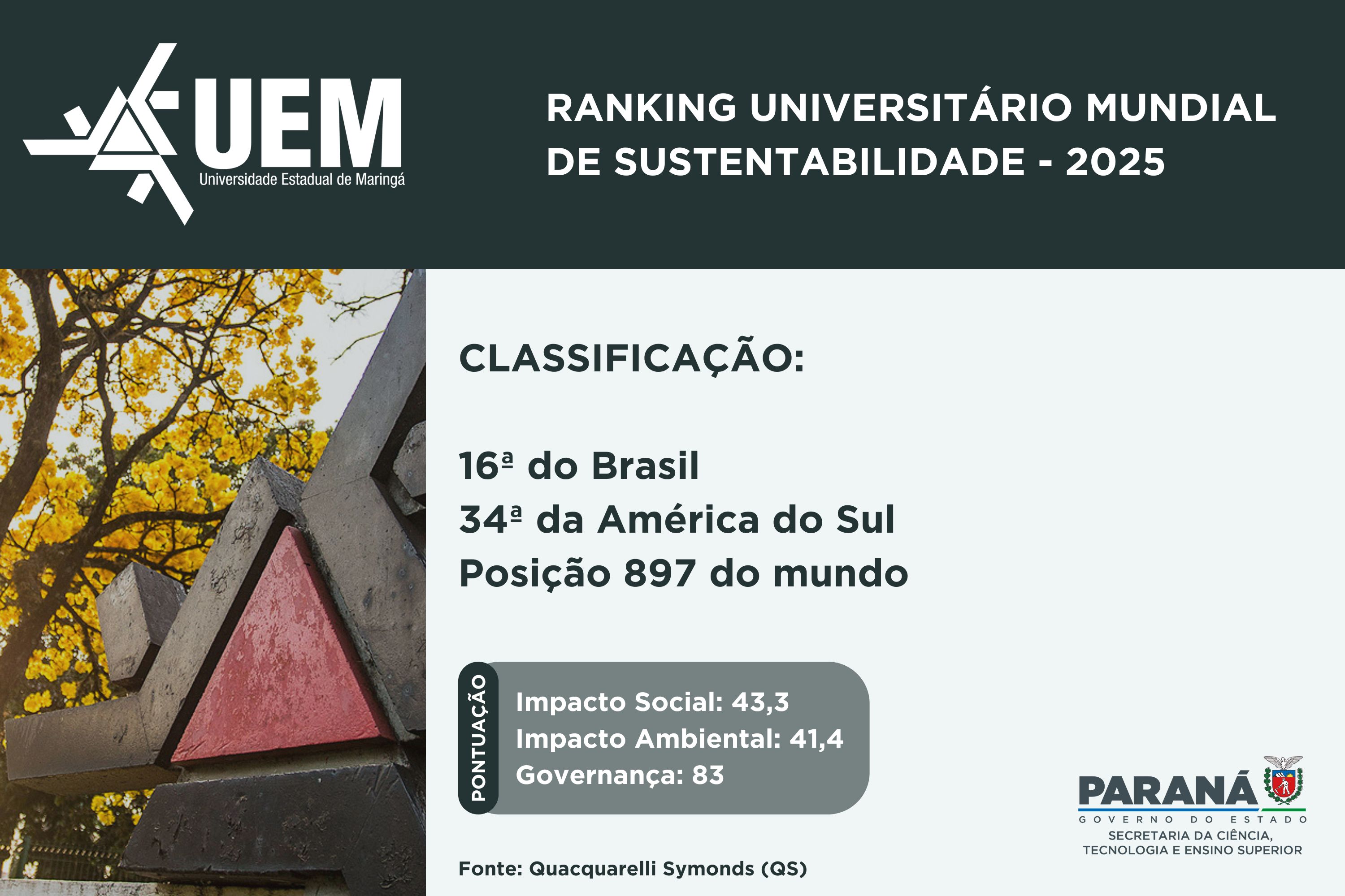 Ranking internacional aponta UEM e UEL como líderes em sustentabilidade no Paraná