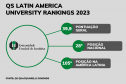 QS Latin America University Rankings 2023